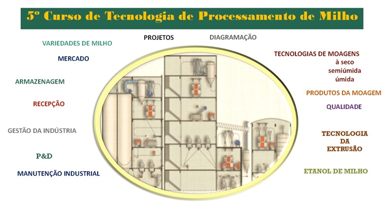 5º Curso de Tecnologia de Processamento de Milho