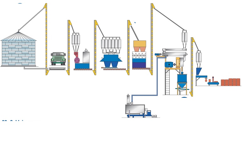 2°  CURSO DE INDUSTRIA DE RAÇÕES 